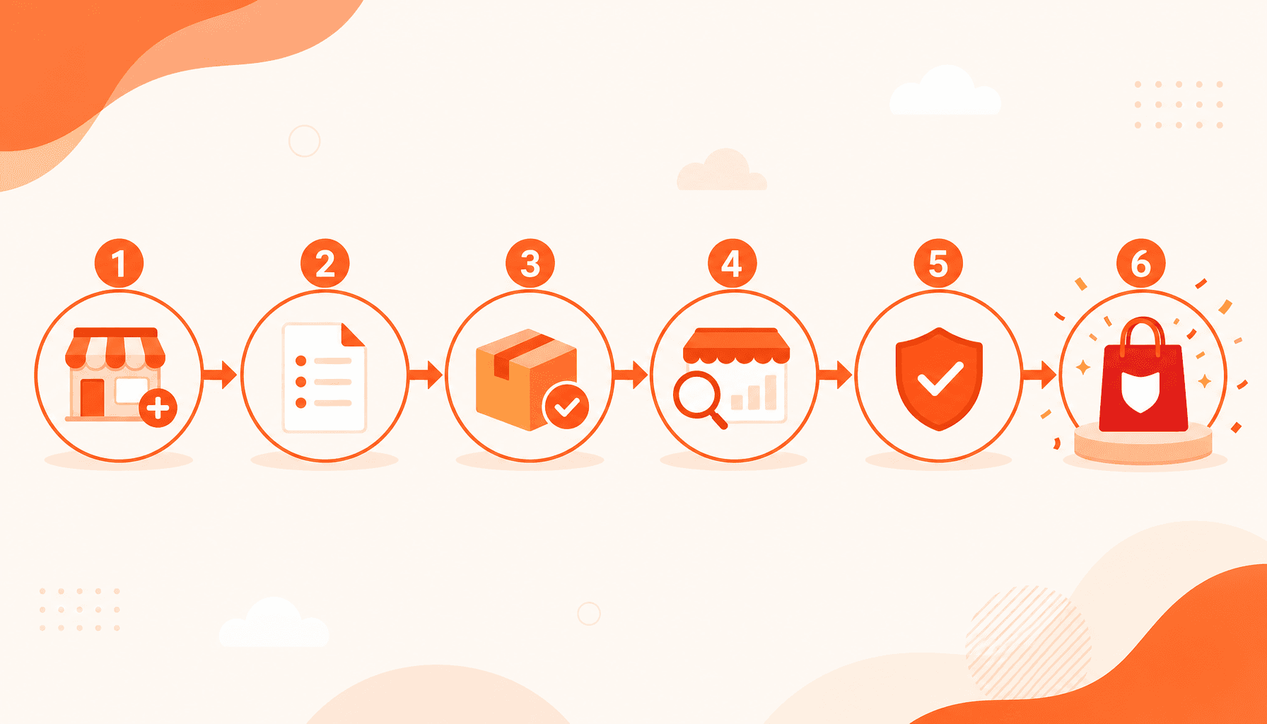 Cara Daftar Shopee Mall 2026: Syarat, Dokumen & Langkah Lengkap